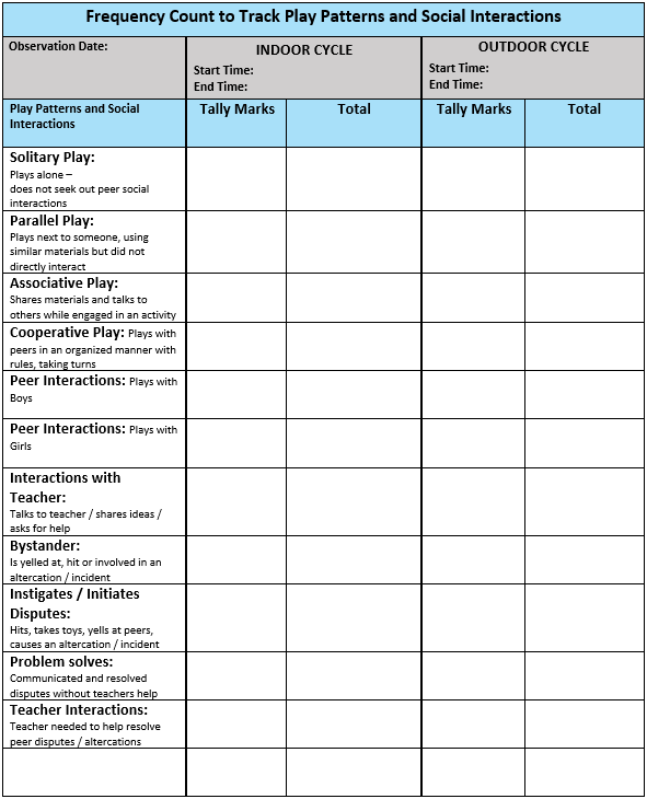 Frequency Count to Track Play Patterns and Social Interactions worksheet