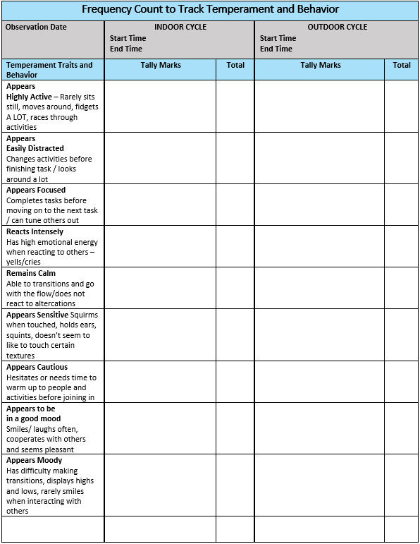 Frequency Count to Track Temperment and Behavior worksheet