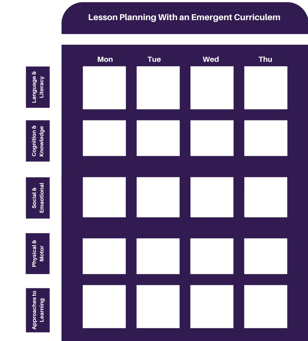 Lesson plan icon detailing an emergent curriculum approach. Emergent curriculum means that teachers thoughtfully plan the environment, offering many visible choices, based on the children's skills