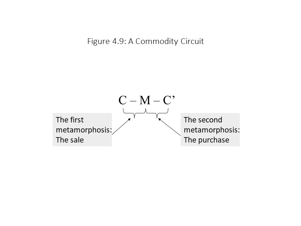 Karl marx discount mcm cmc