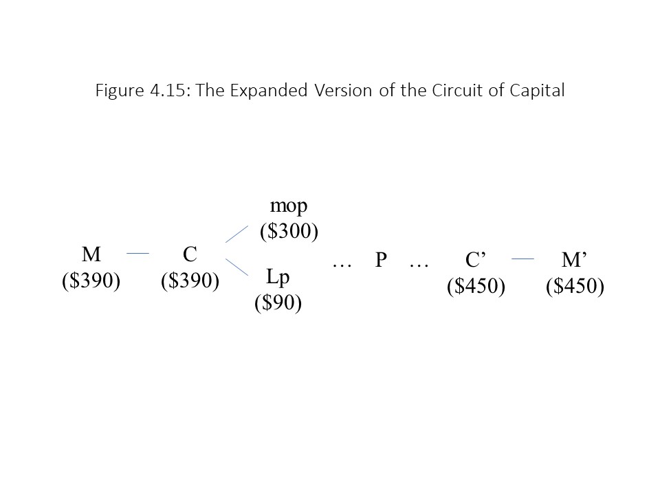 Marx mcm discount formula