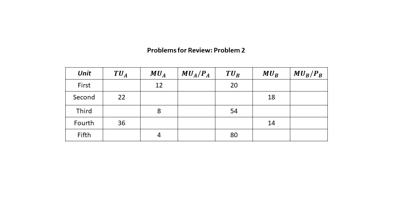 Table-6.problem-2.jpg