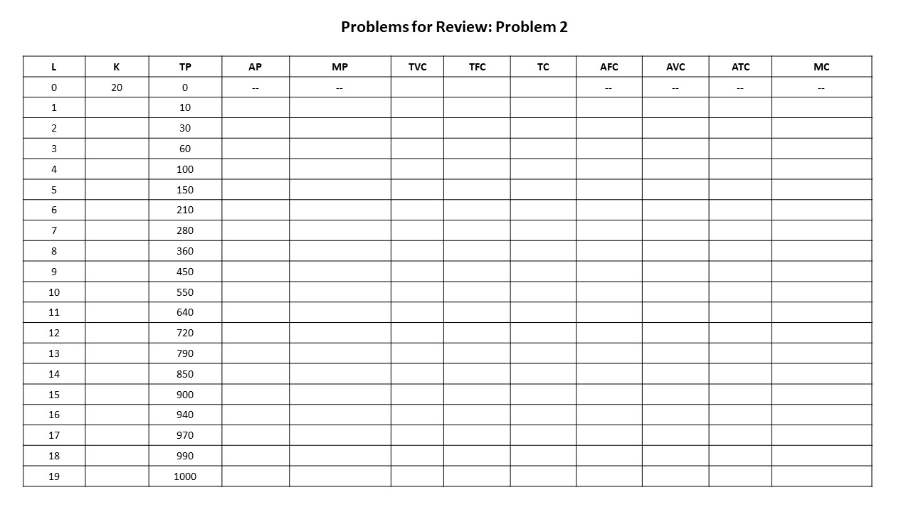 Table-7.Problem-2.jpg