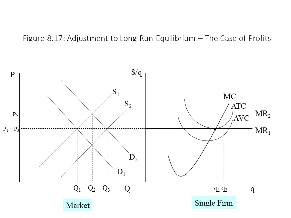 8: Theories Of Intensely Competitive Markets - Social Sci LibreTexts