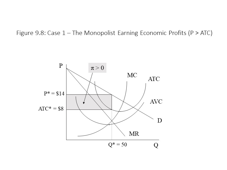 9: Theories Of Monopolistic Markets - Social Sci LibreTexts