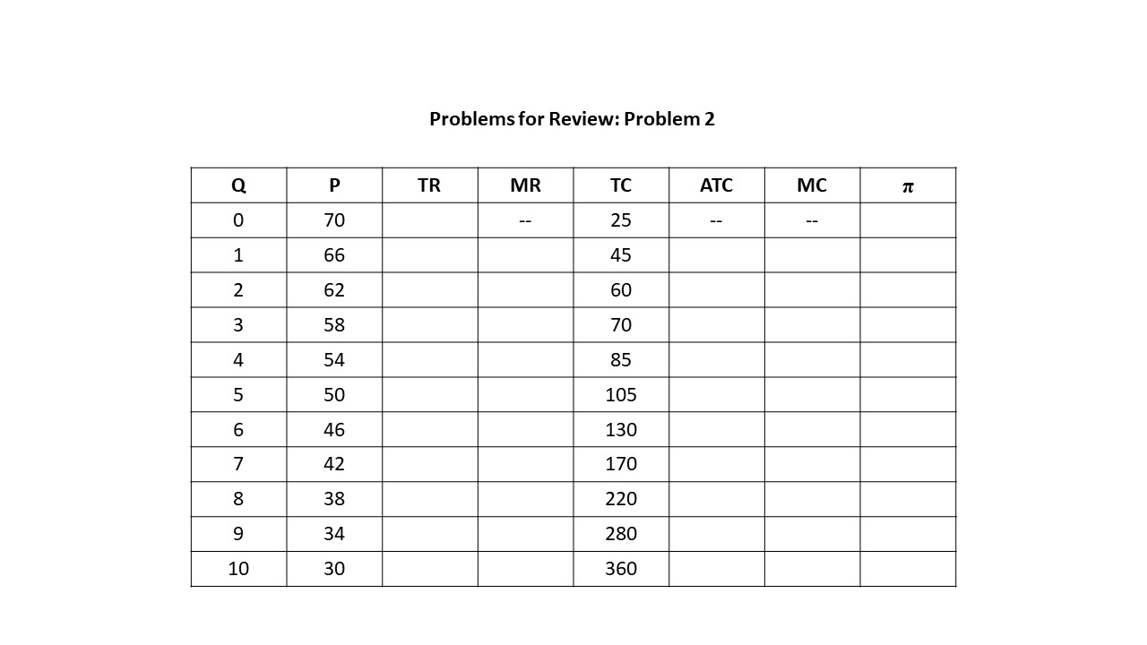 Table-9.Problem-2.jpg