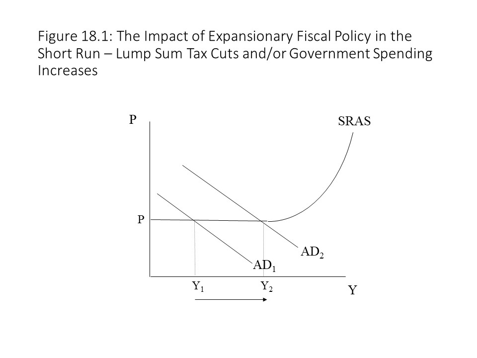 18: Theories Of Government Budget Deficits And Debt - Social Sci LibreTexts