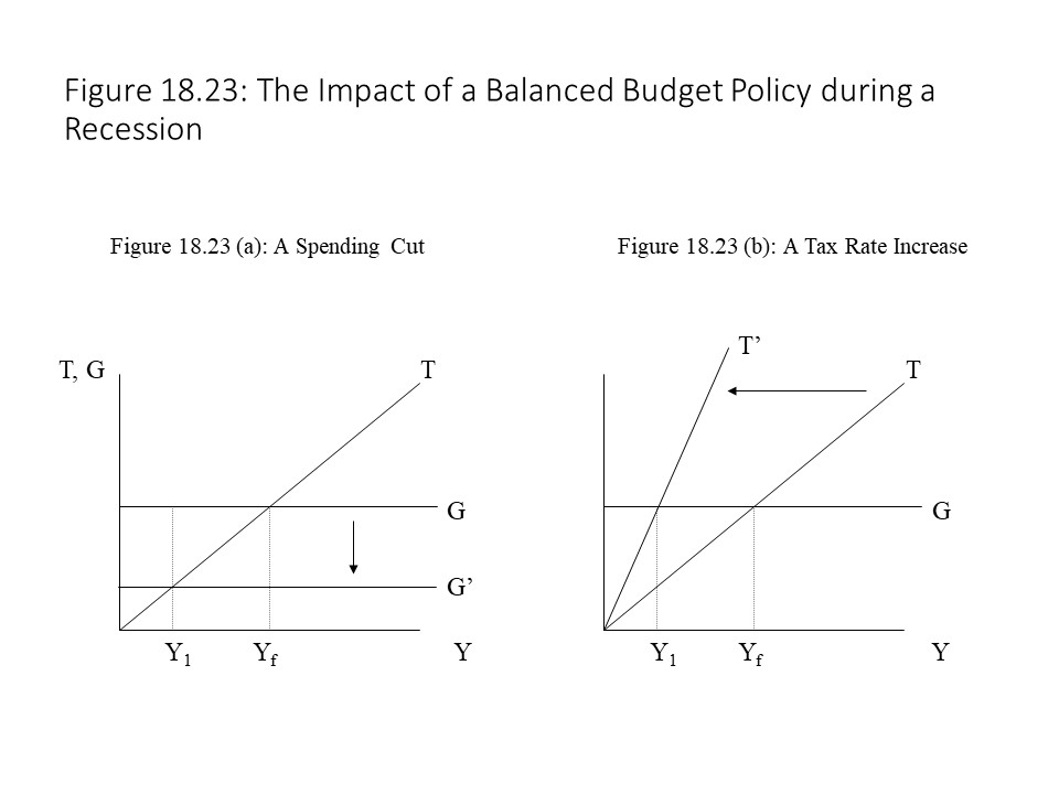 18: Theories Of Government Budget Deficits And Debt - Social Sci LibreTexts