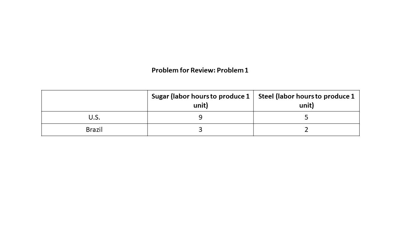 Table-19.Problem-1.jpg