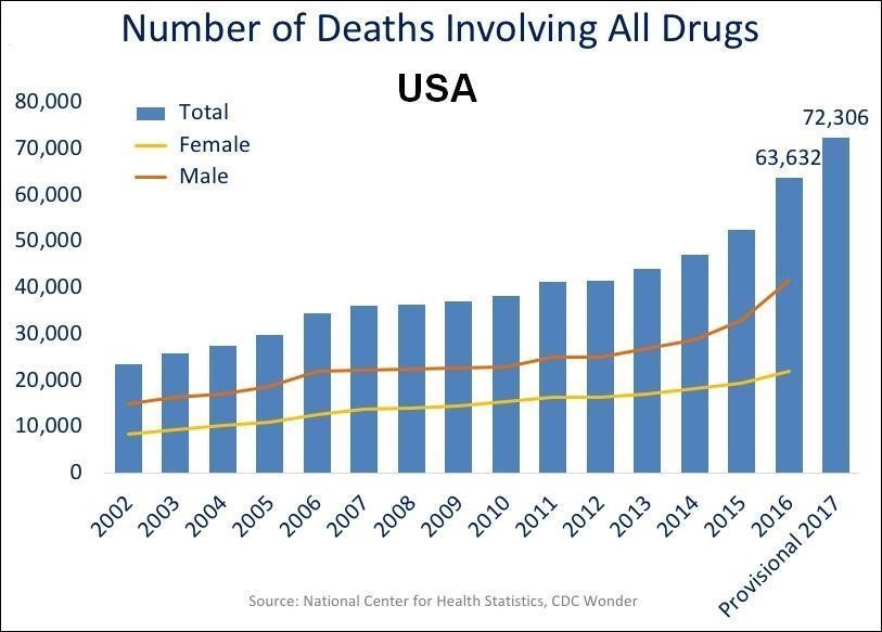 Number-of-Deaths-Involving-All-Drugs.jpg