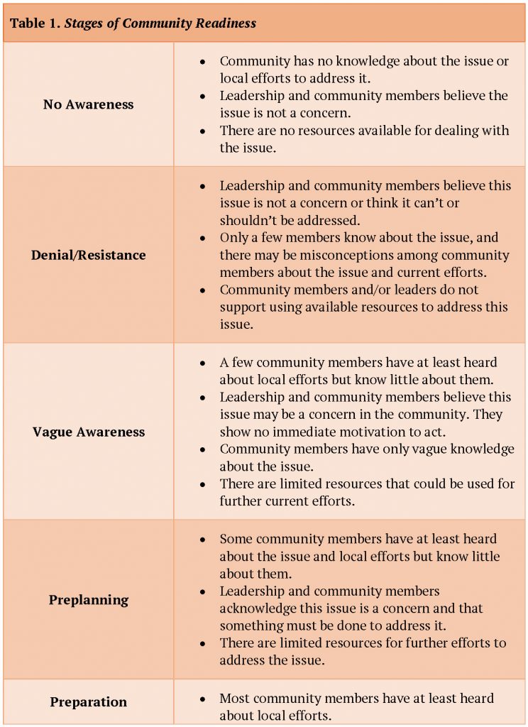 Stages-of-Community-Readiness_Page_1-1-e1558635510911-744x1024.jpg