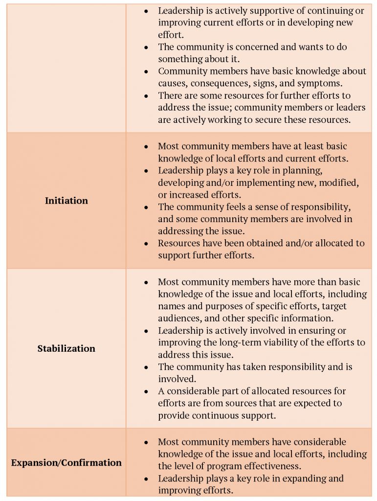 Stages-of-Community-Readiness_Page_2-e1558635267957-771x1024.jpg