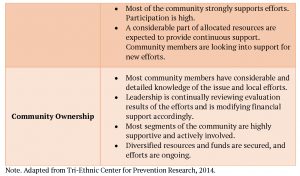 Stages-of-Community-Readiness_Page_3-e1558635296256-300x176.jpg