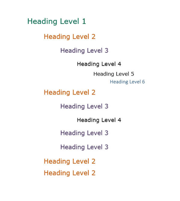 Visual display of heading levels 1 through 6 showing indented visual heirarchy