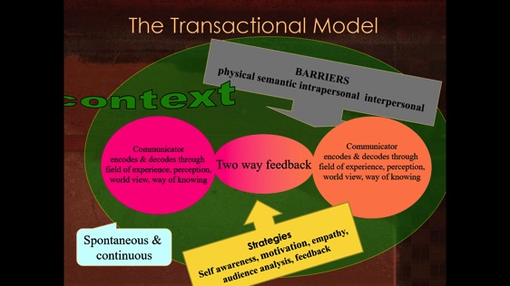 Transactional-Model-of-Communication.jpg