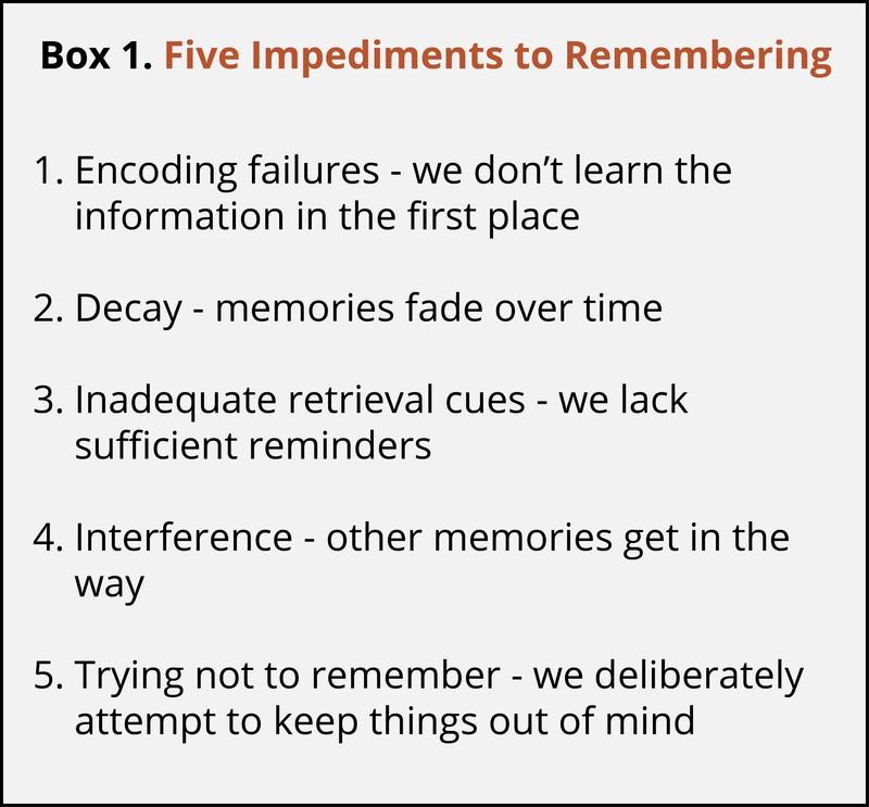 Five impediments to remembering. 1. Encoding failures – we don’t learn the information in the first place. 2. Decay – memories fade over time. 3. Inadequate retrieval cues – we lack sufficient reminders. 4. Interference – other memories get in the way. 5. Trying not to remember – we deliberately attempt to keep things out of mind.