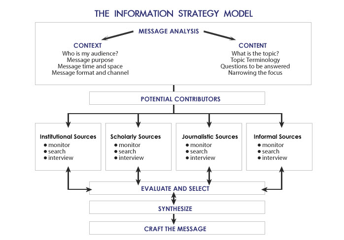 Info-Model.png