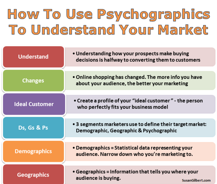 709px-Different_Ways_to_Use_Psychographic_Data_in_Online_Marketing.png