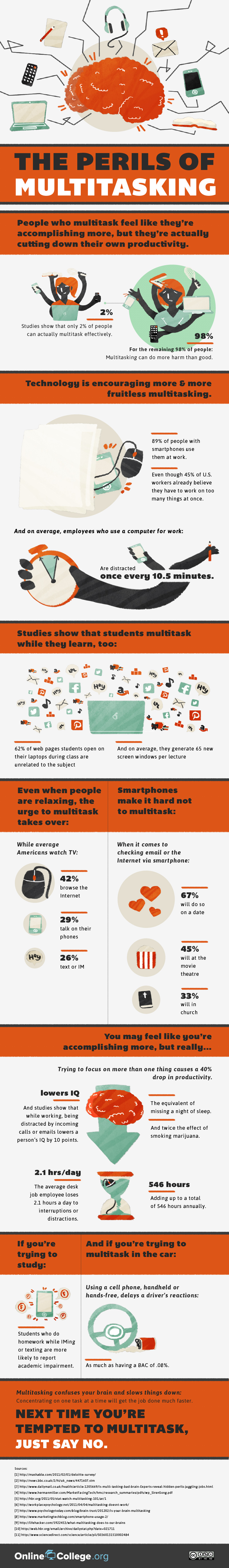The Perils of Multitasking. People who multitask feel like they're accomplishing more, but they're actually cutting down their own productivity. Studies show that only 2% of people can actually multitask effectively. For the remaining 98% of people, multitasking can do more harm than good. Technology is encouraging more and more fruitless multitasking. 89% of people with smartphones use them at work, even though 45% of U.S. workers already believe they have to work on too many things at once. And on average, employees who use a computer for work are distracted once every 10.5 minutes. Studies show that students multitask while they learn, too: 62% of web pages students open on their laptops during class are unrelated to the subject. And on average, they generate 65 new screen windows per lecture. Even when people are relaxing, the urge to multitask takes over. While average Americans watch TV, 42% browse the Internet, 29% talk on their phones, and 26% text or IM. Smartphones make it hard not to multitask. When it comes to checking email or the Internet via smartphone, 67% will do so on a date, 45% will at the movie theater, and 33% will in church. You may feel like you're accomplishing more, but really trying to focus on more than one thing causes a 40% drop in productivity, the equivalent of missing a night of sleep and twice the effect of smoking marijuana. Multitasking lowers IQ. And studies show that while working, being distracted by incoming calls or emails lowers a person's IQ by 10 points. The average desk job employee loses 2.1 hours a day to interruptions or distractions, adding up to 546 hours annually. If you're trying to study, students who do homework while IMing or texting are more likely to report academic impairment. And if you're trying to multitask in the car, using a cell phone, handheld or hands-free, delays a driver's reactions as much as have a blood alcohol content level of 0.8%. Multitasking confuses your brain and slows things down. Concentrating on one task at a time will get the job done much faster. Next time you're tempted to multitask, just say no.