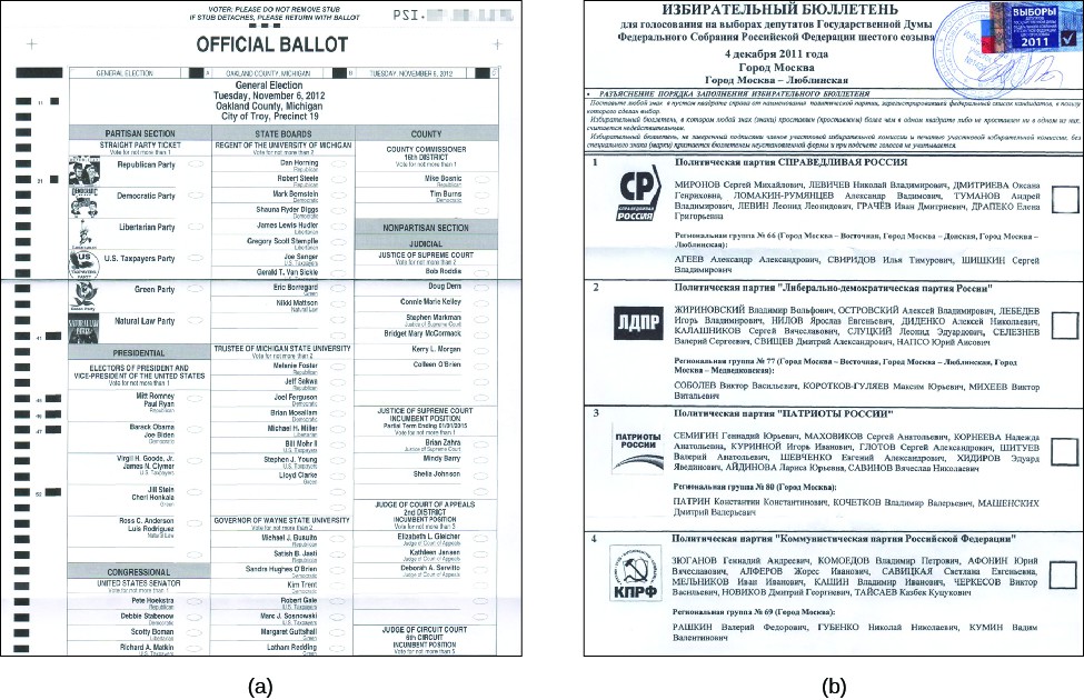 Image A is of a U.S. Ballot that reads