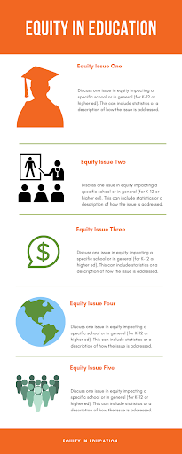 Equity in Education sample template for an infographic, showing icon images related to education and "Equity Issue One" through equity issue 5.