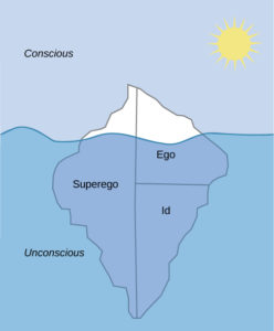 Drawing of an iceberg representing Freud’s model of the psyche. The water represents the unconscious and the air represents the conscious. The Id is a portion of the psyche that is completly submerged in the unconscious. The Superego is mostly submerged in the unconscious but a portion of it is shown in the conscious. The ego is mostly in the conscious but part of it is submerged in the unconscious.