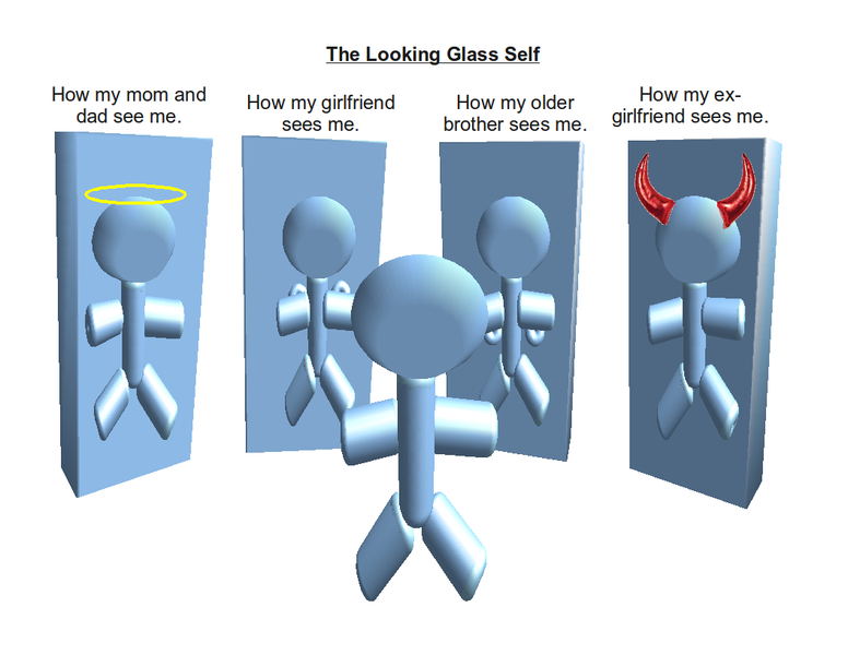 A stick figure looking into four different mirrors. The reflection for “How my mom sees me” shows a halo over the stick figure’s head. Reflections for “How my girlfriend sees me” and “How my older brother sees me” are nearly identical. The stick figure’s reflection for “How my ex-girlfriend sees me” shows devil’s horns drawn on the stick figures head.