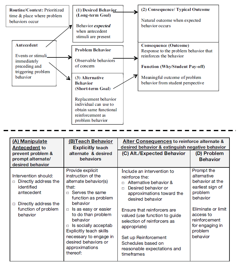 Competing Behavior Pathway with Definitions of Critical Features
