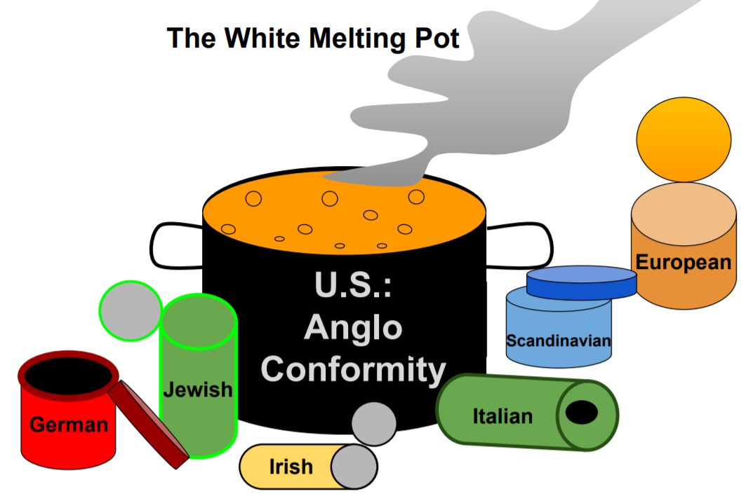 The white Melting Pot