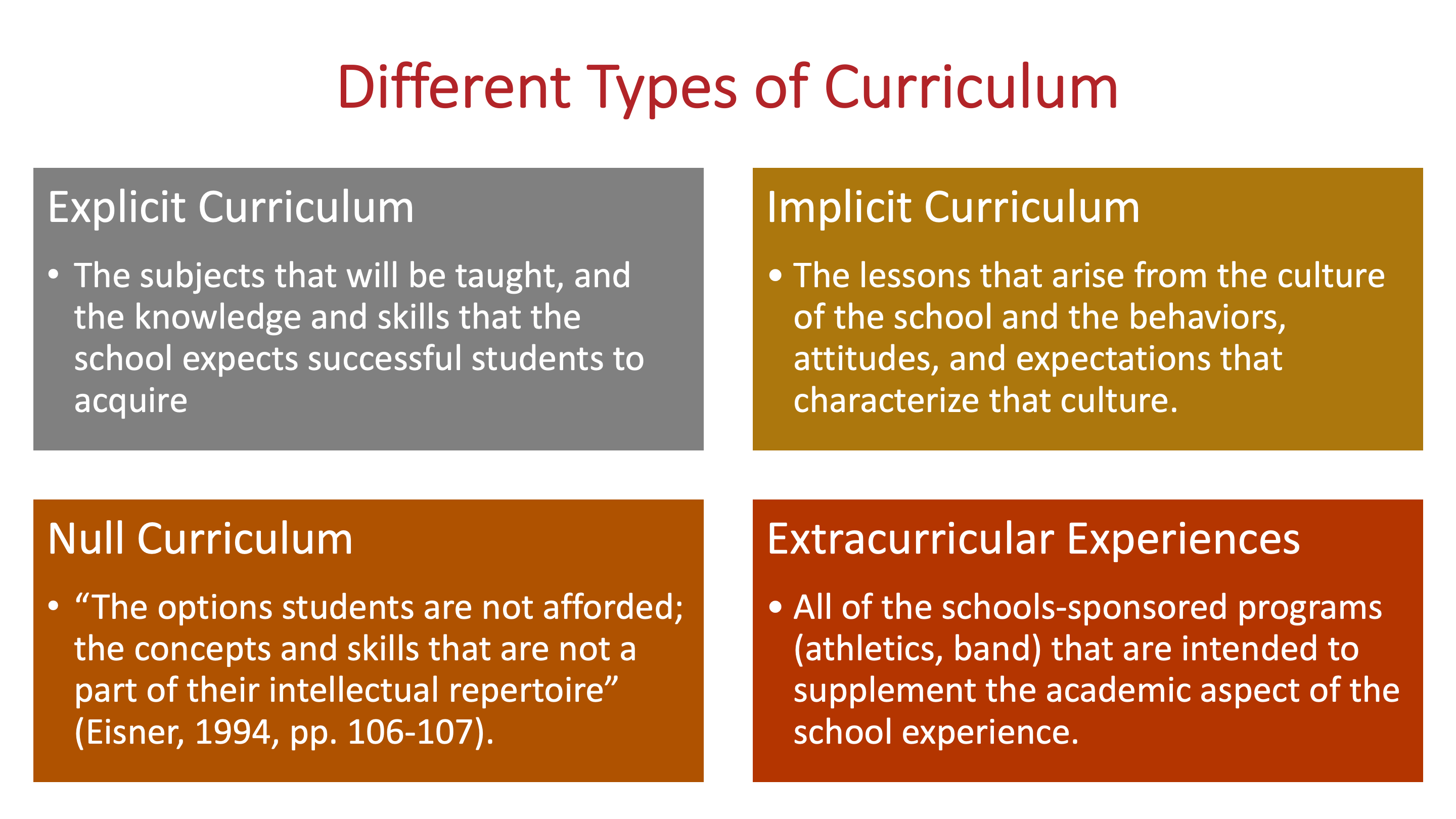 Different Types of Curriculum Explicit Curriculum The subjects that will be taught, and the knowledge and skills that the school expects successful students to acquire. Implicit Curriculum The lessons that arise from the culture of the school and the behaviors, attitudes, and expectations that characterize that culture. Null Curriculum The options students are not afforded the concepts and skills that are not a part of their intellectual repertoire. Eisner, 1994. Extracurricular Experiences All of the schools-sponsored programs (athletics, band) that are intended to supplement the academic aspect of the school experience.