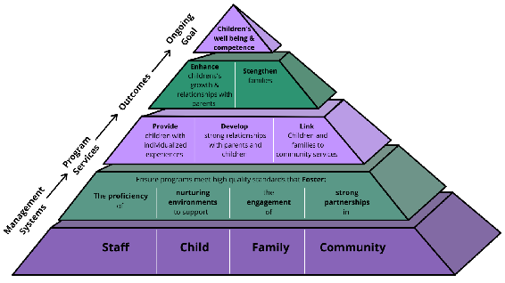 Framework for Programs Serving Infants and Toddlers and their Families