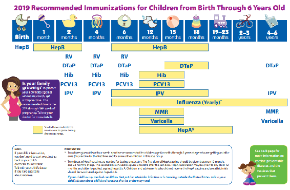 Calendario de inmunización 2019