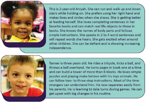 Una foto de Aniyah de 2 años y Tanner de 3 años con descripciones de sus personalidades.