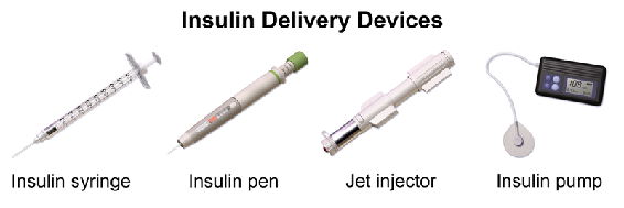 Archivo:Insulin Delivery Devices.png