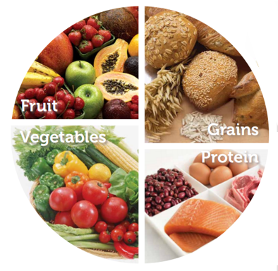 frutas, verduras, granos y proteínas en forma de plato