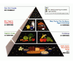 pirámide de guía de alimentos