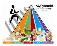 MyPyramid 