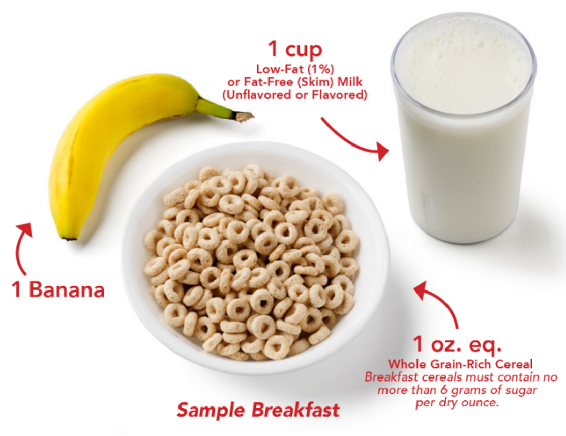 banana, 1 oz whole grain-rich ceareal, 1 cup milk