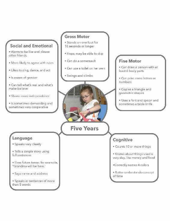 A graphic showing the developmental milestones of a five-year-old