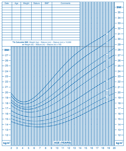 Boys BMI-for-age graph