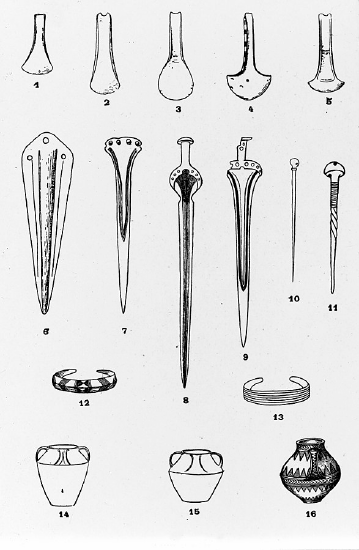 Charts of typology, like these representing items from the Bronze Age, are used to classify artifacts and illustrate cultural material assemblages.