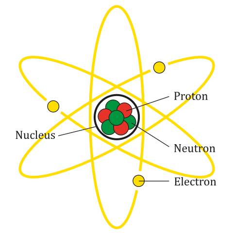  Simplified illustration of an atom.