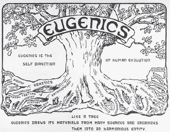 Logo of the Second International Exhibition of Eugenics held in 1921.
