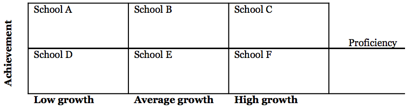 Figure 3: Proficiency and growth information