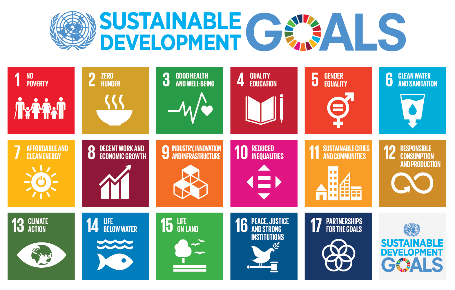 UN Sustainable Development Goals. Long description available.