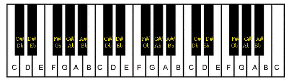 teclado-con-letras