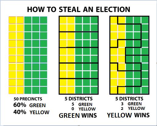 Diagram of how to steal an election