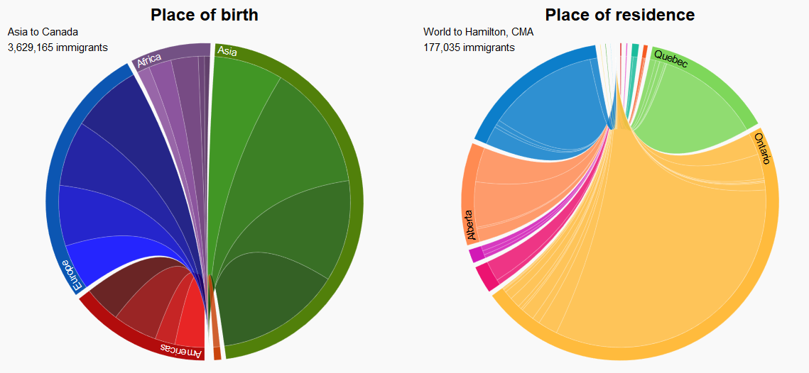 Click through to interactively explore immigration in Canada.