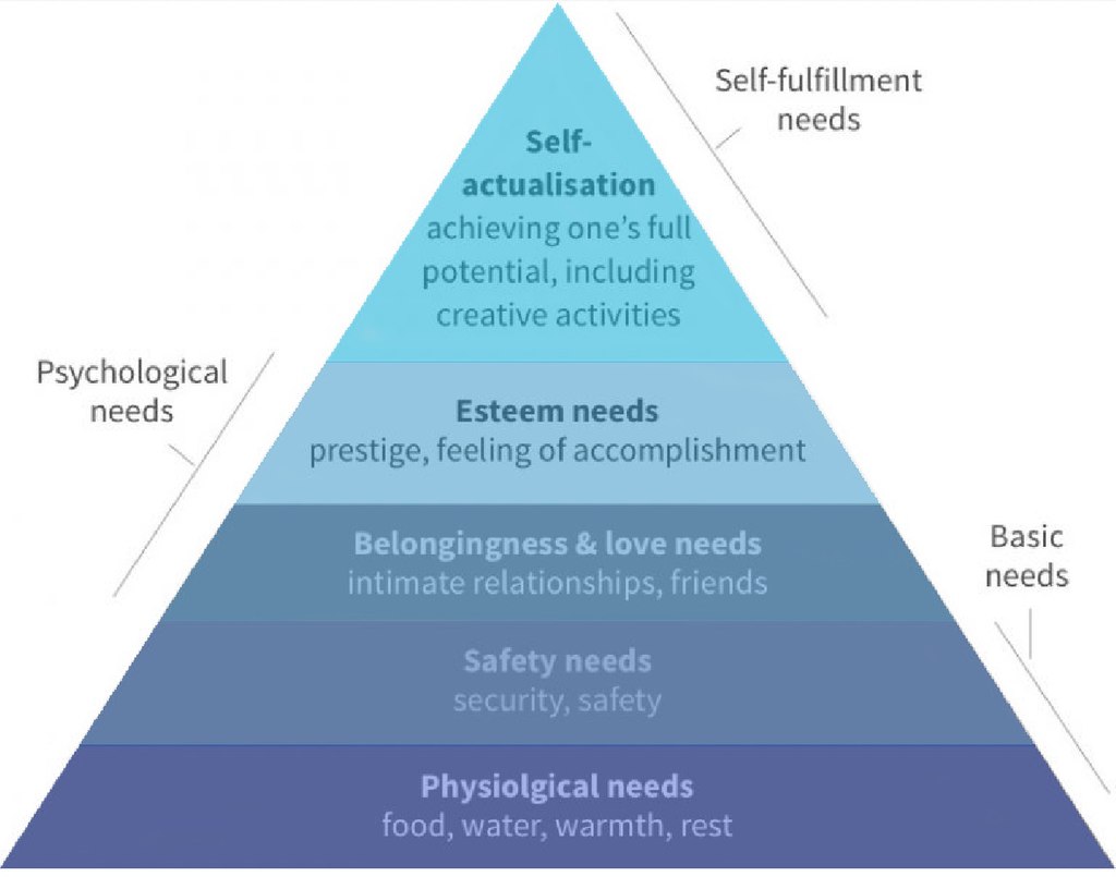 1024px-Maslow' s_Hierarchy_of_Needs.jpg