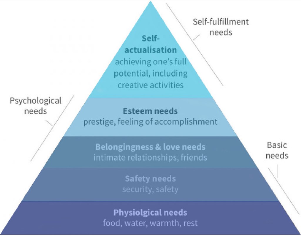 1024px-Maslow's_Hierarchy_of_Needs.jpg
